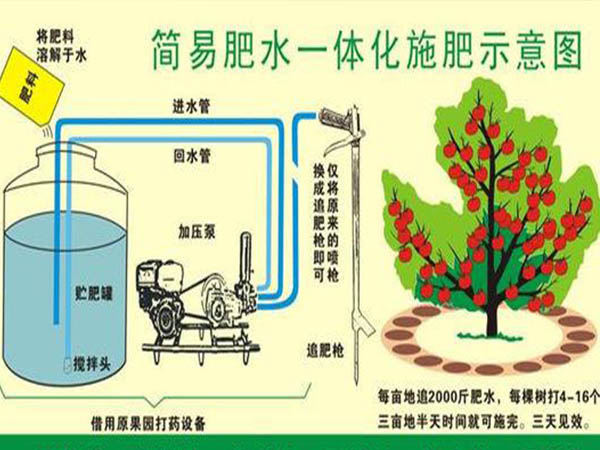 水肥一體化設(shè)備